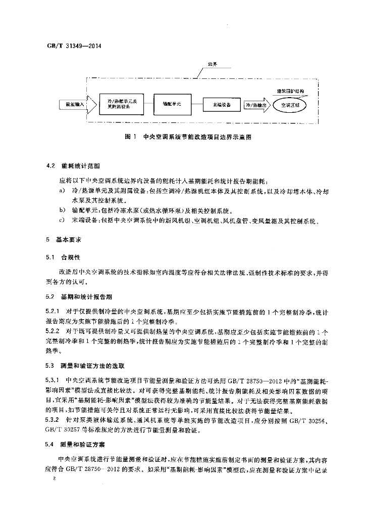 GB/T 31349-2014 标准预览
