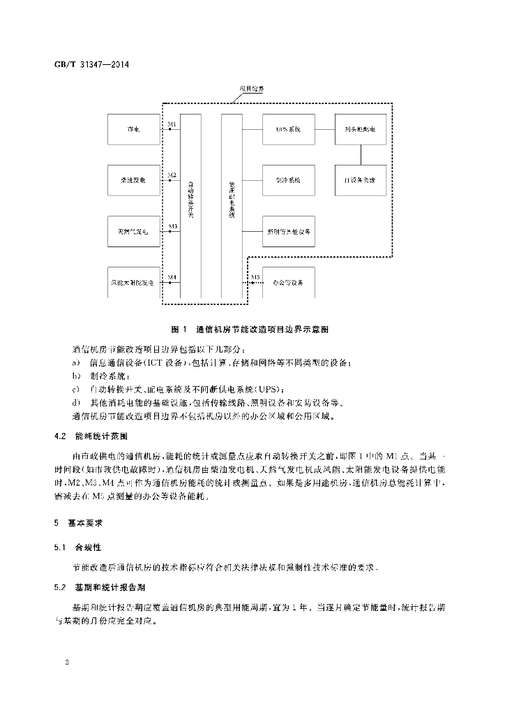 GB/T 31347-2014 标准预览