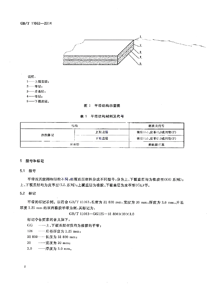 GB/T 11063-2014 标准预览