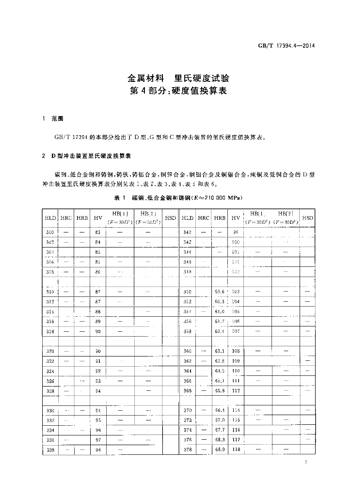 GB/T 17394.4-2014 标准预览