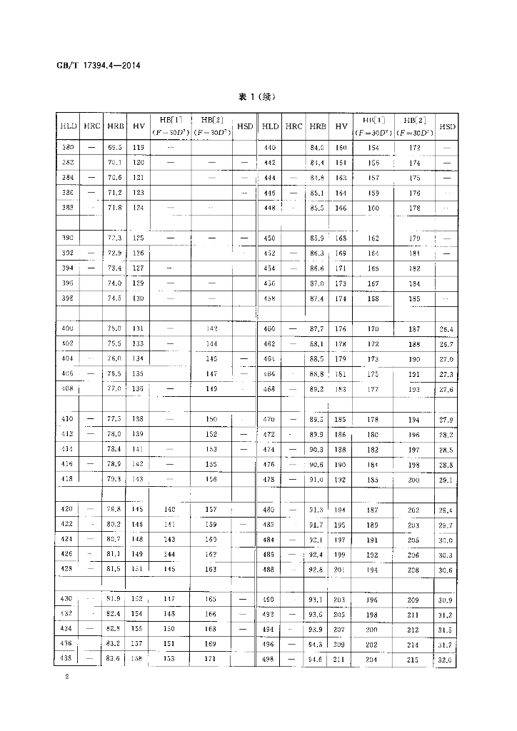 GB/T 17394.4-2014 标准预览