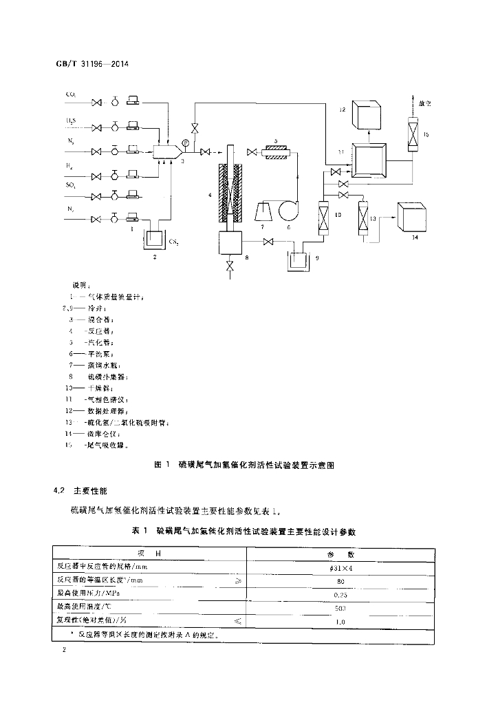 GB/T 31196-2014 标准预览
