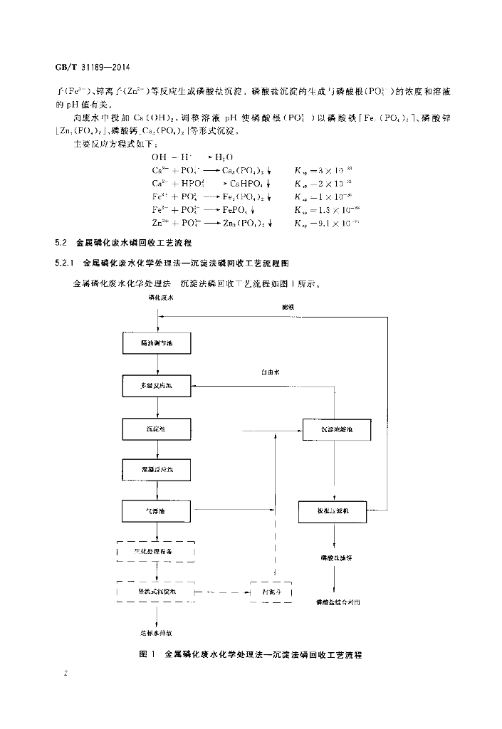 GB/T 31189-2014 标准预览