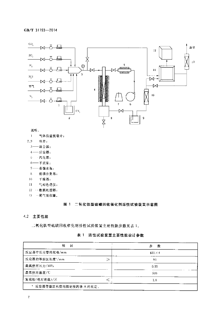 GB/T 31193-2014 标准预览