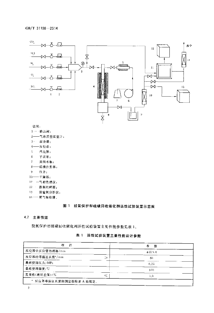 GB/T 31198-2014 标准预览