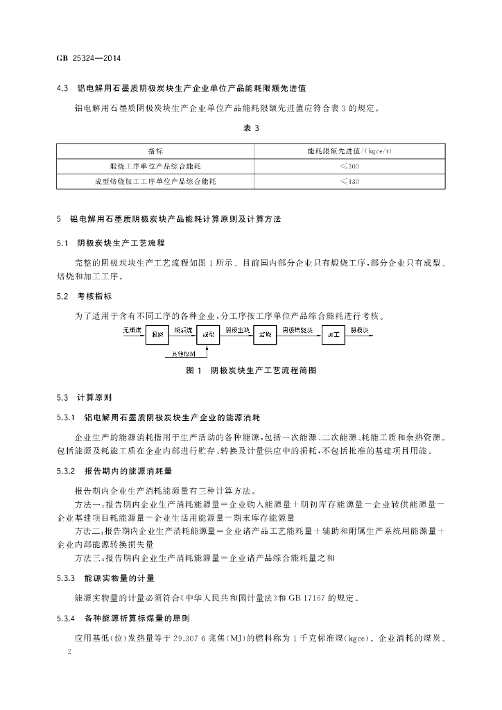 GB 25324-2014 标准预览