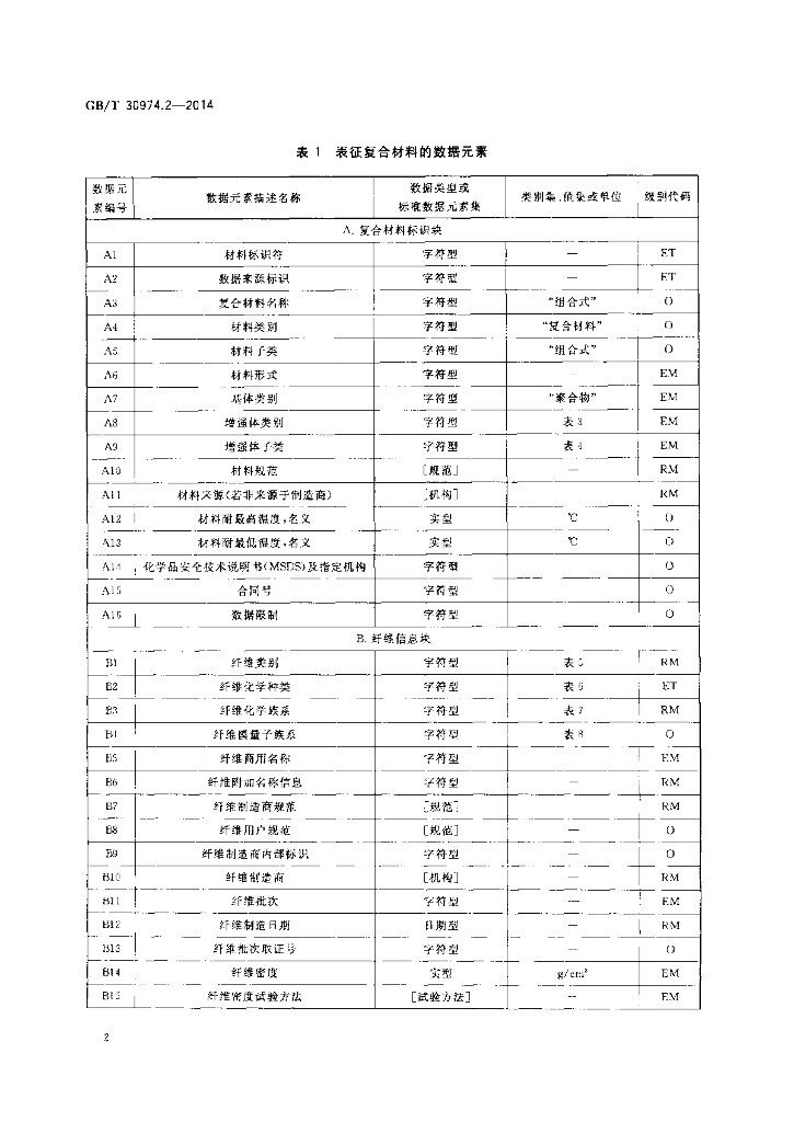 GB/T 30974.2-2014 标准预览
