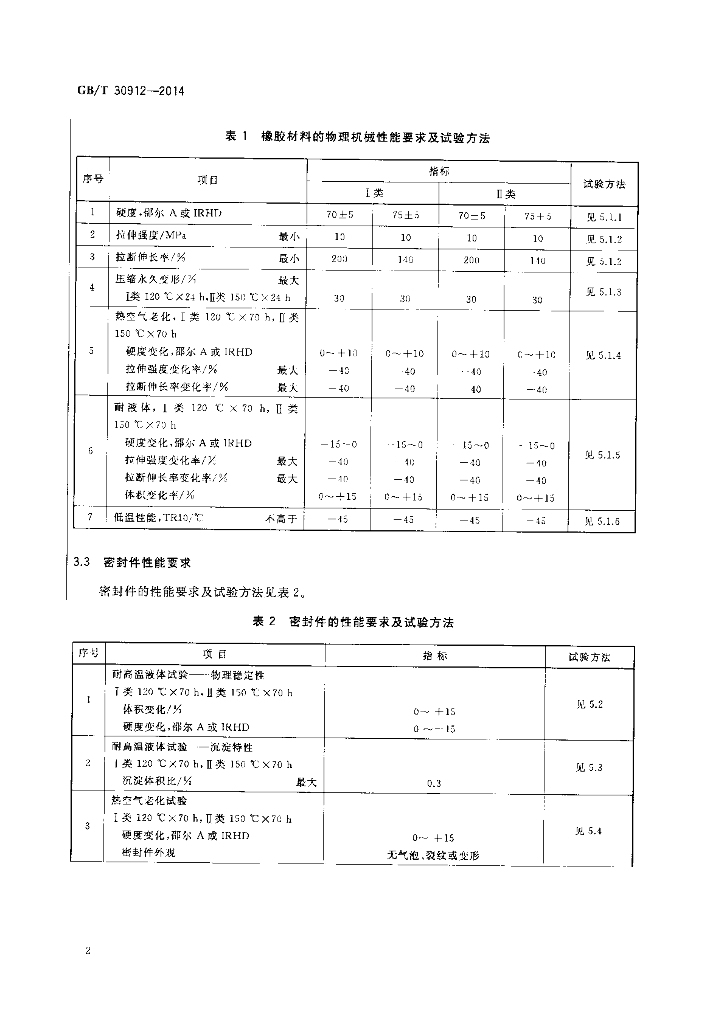 GB/T 30912-2014 标准预览