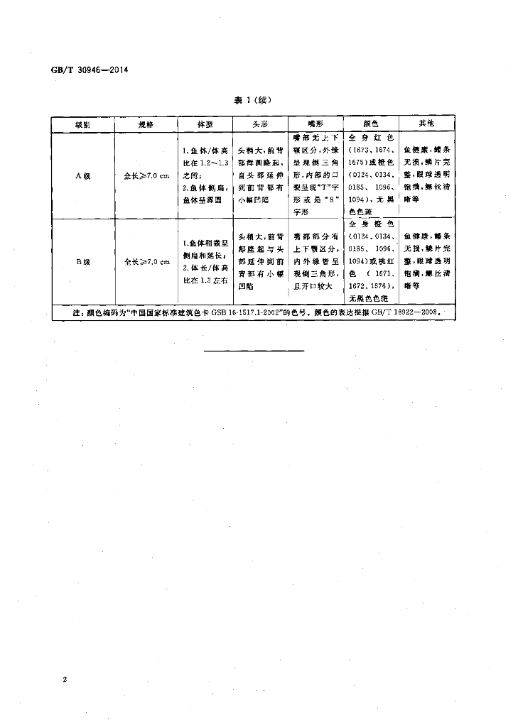 GB/T 30946-2014 标准预览