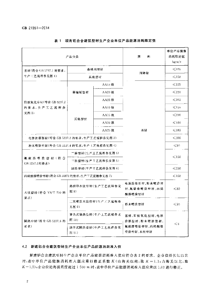 GB 21351-2014 标准预览