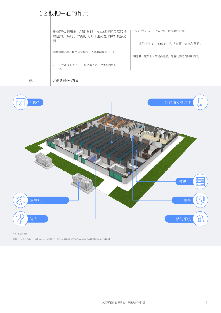 世界经济论坛：2025年人工智能的能源悖论-平衡挑战和机遇白皮书_第7页
