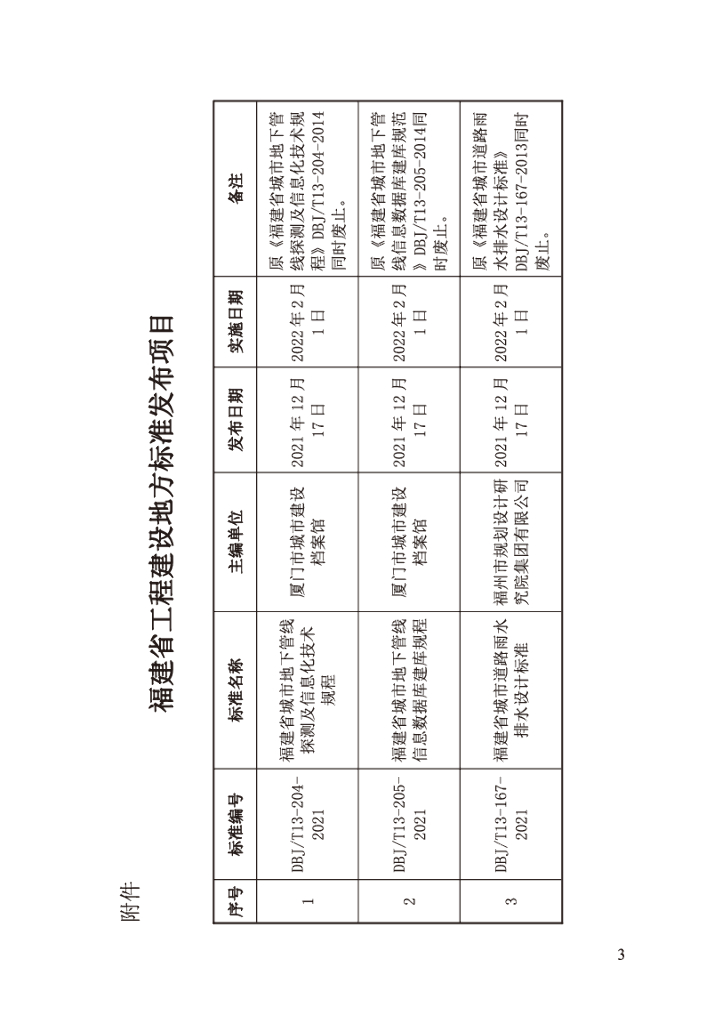 DBJ/T 13-204-2021 标准预览