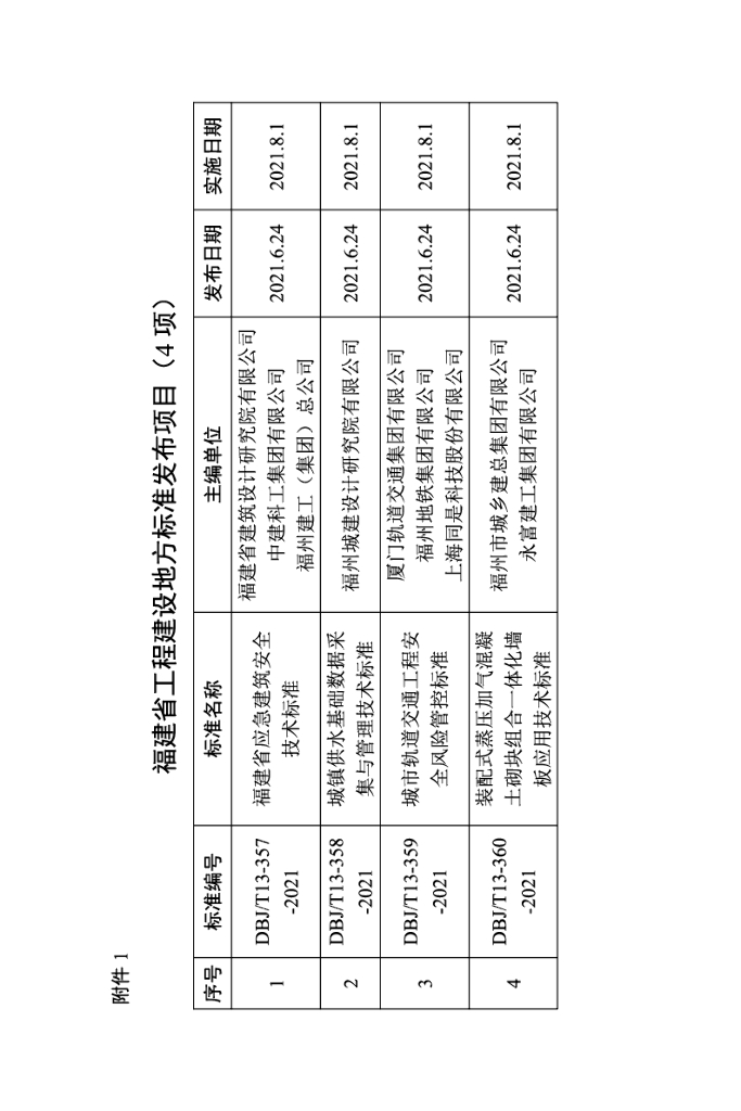 DBJ/T 13-360-2021 标准预览
