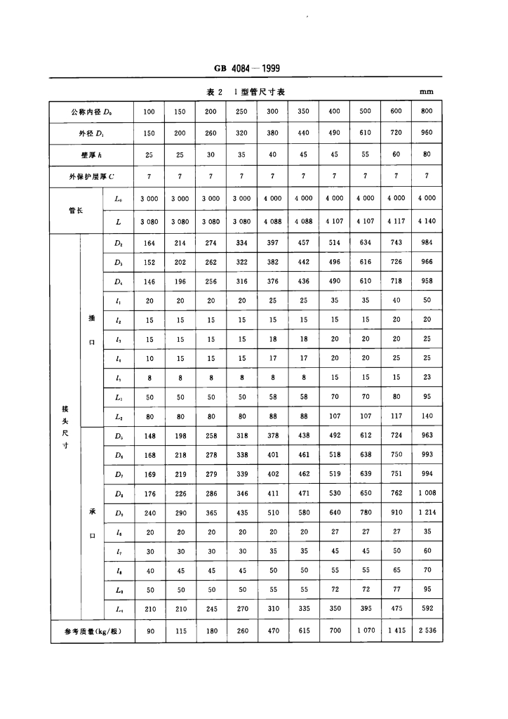 GB/T 4084-1999 标准预览