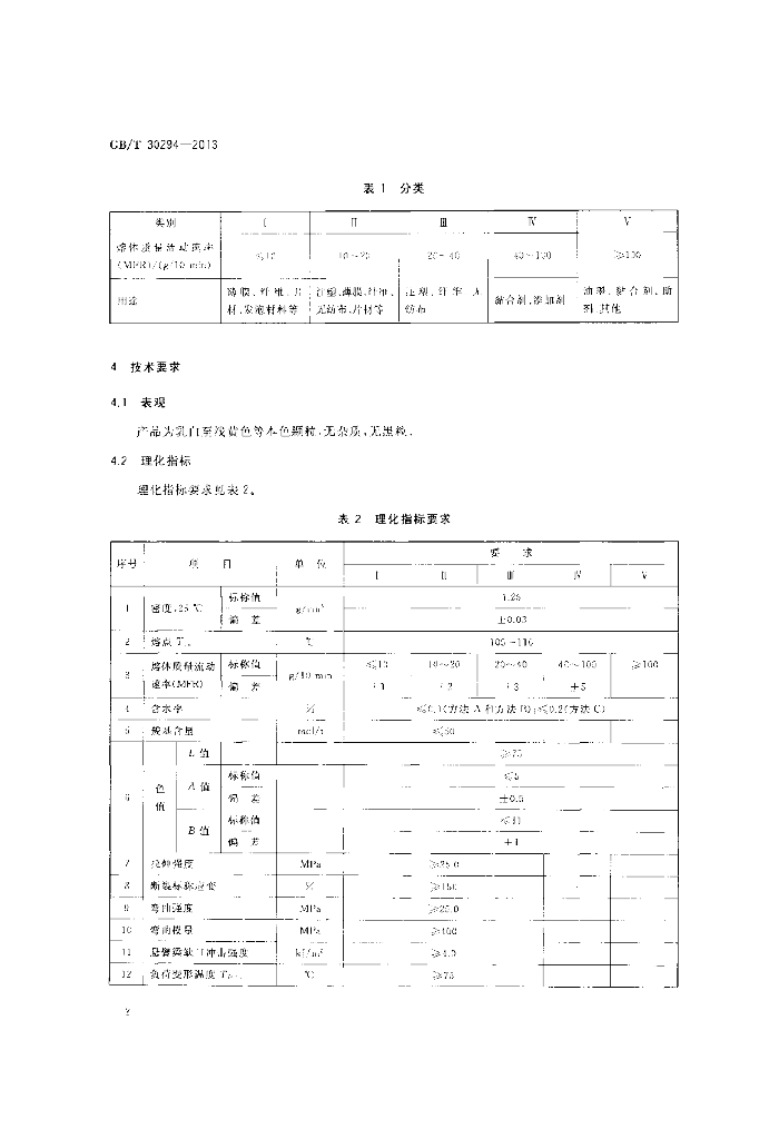 GB/T 30294-2013 标准预览