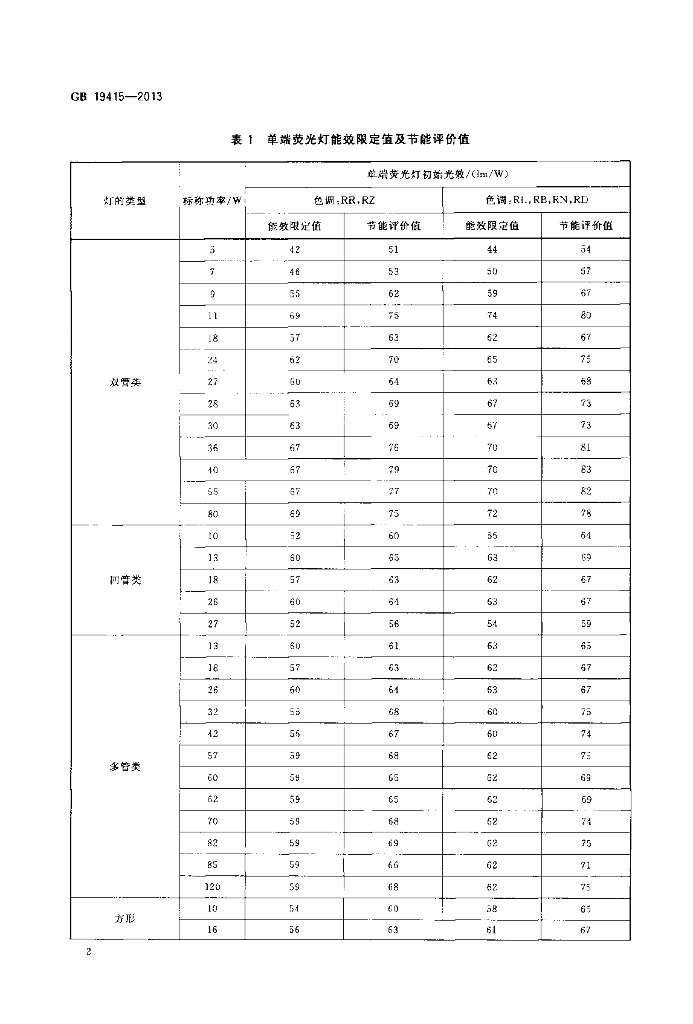 GB 19415-2013 标准预览