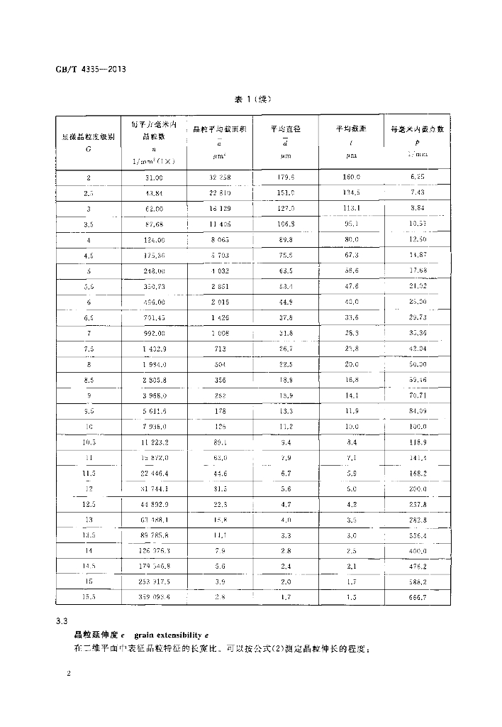 GB/T 4335-2013 标准预览