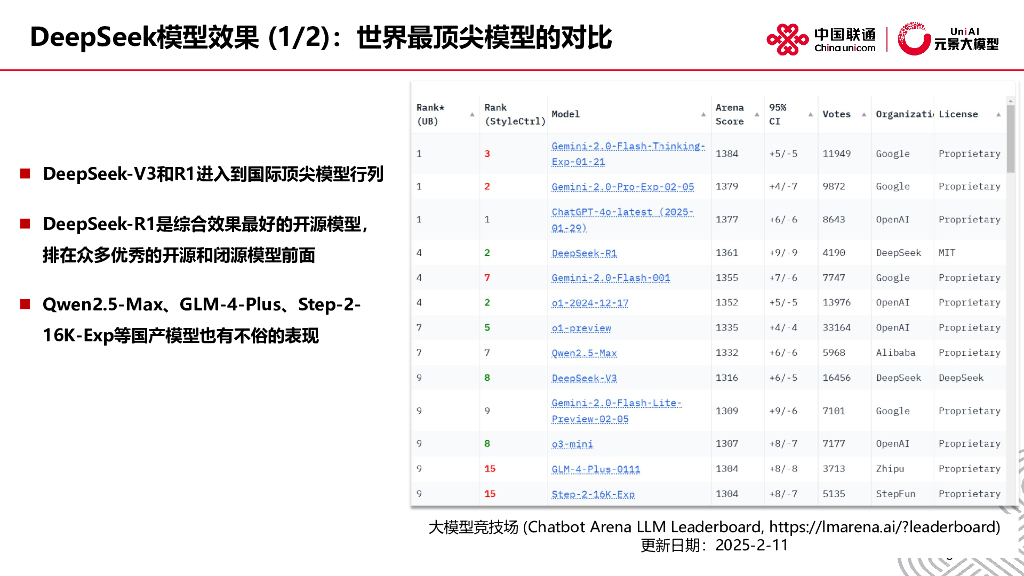 中国联通（史树明）：2025年DeepSeek洞察与大模型应用-人工智能技术发展与应用实践报告_第6页