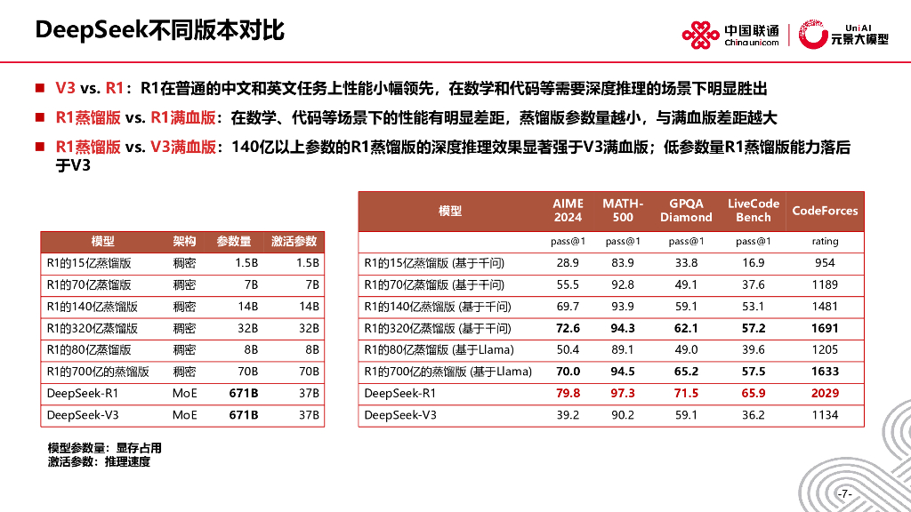 中国联通（史树明）：2025年DeepSeek洞察与大模型应用-人工智能技术发展与应用实践报告_第8页