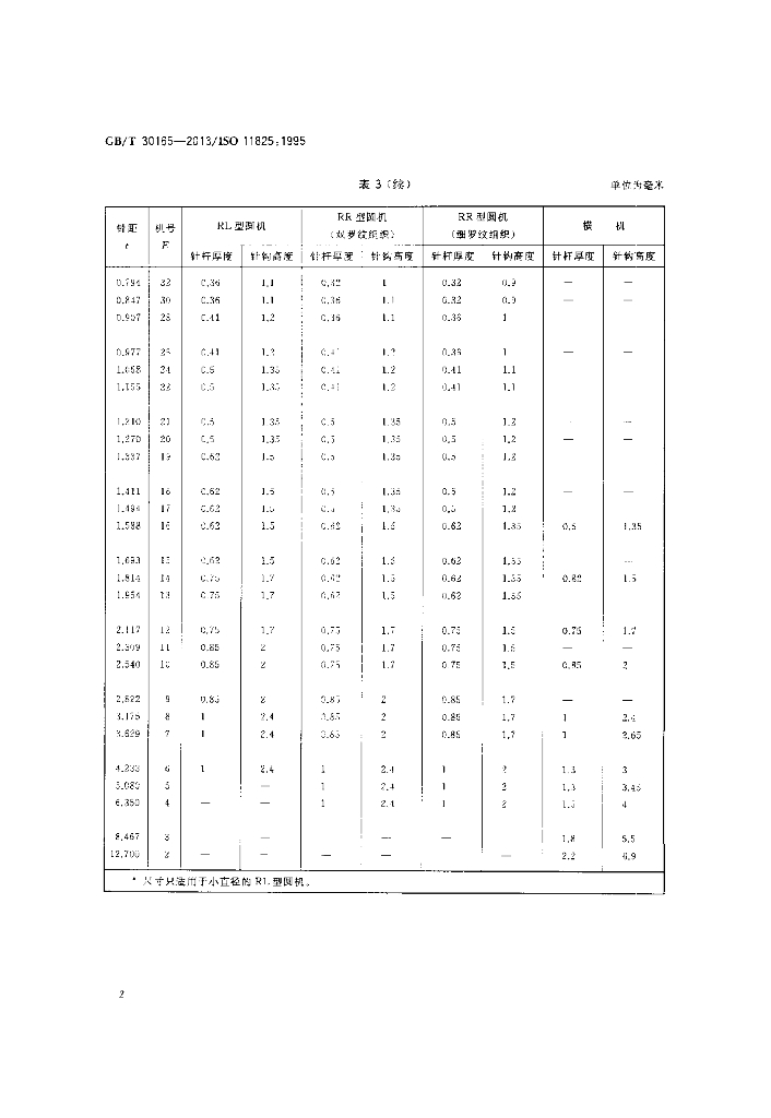 GB/T 30165-2013 标准预览