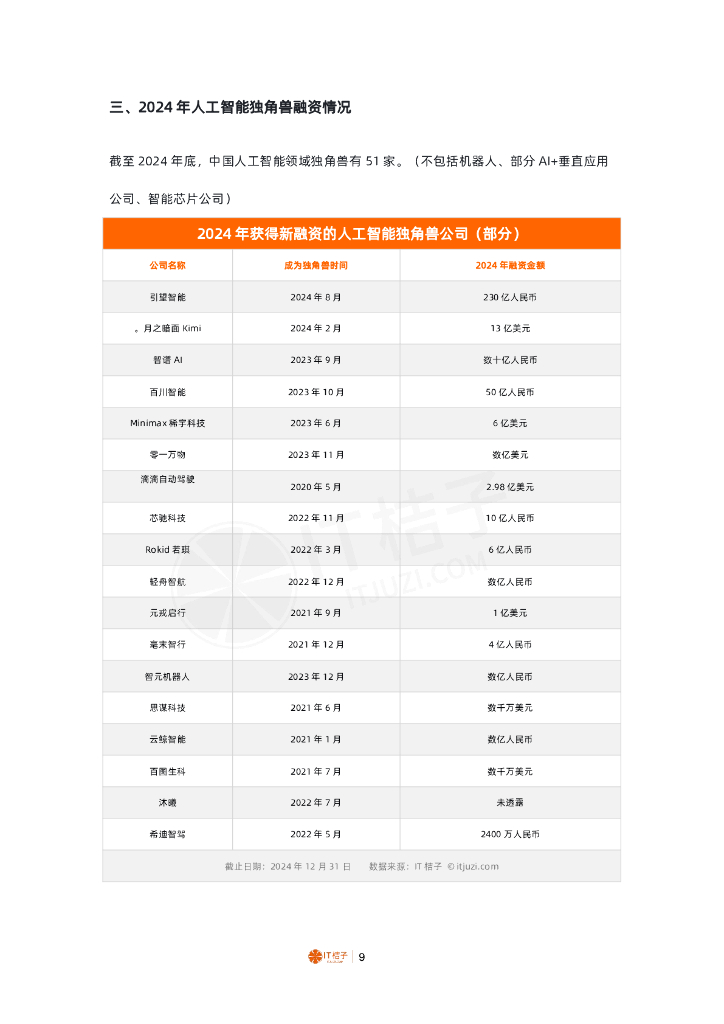 IT桔子：2024年中国人工智能行业投融资分析报告_第9页