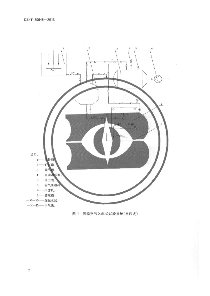 GB/T 30048-2013 标准预览
