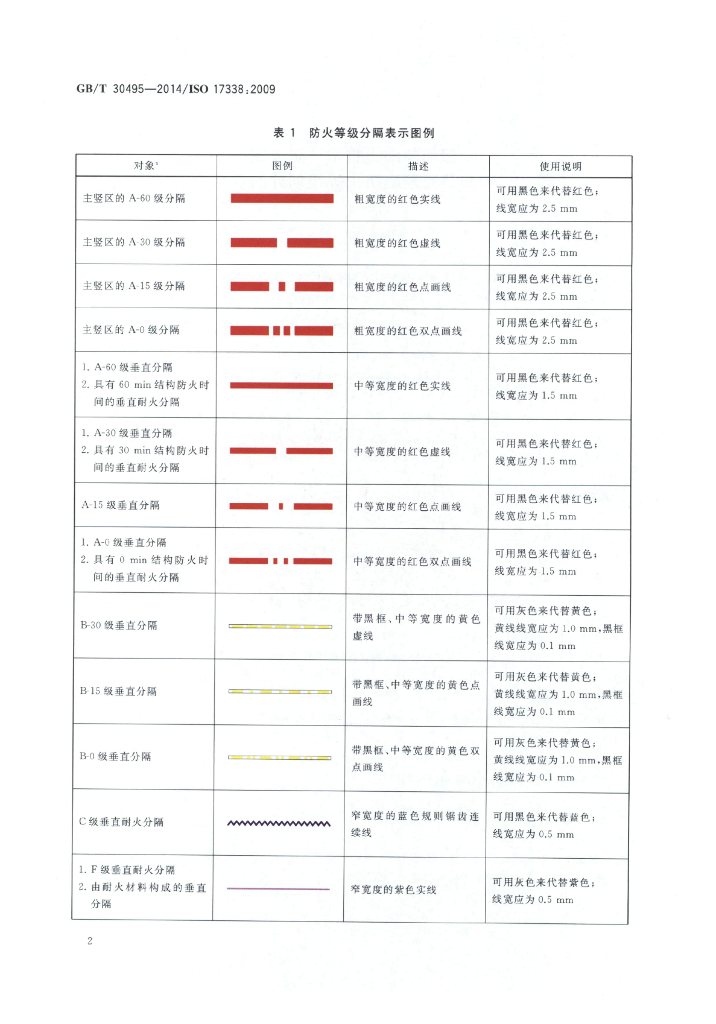 GB/T 30495-2014 标准预览