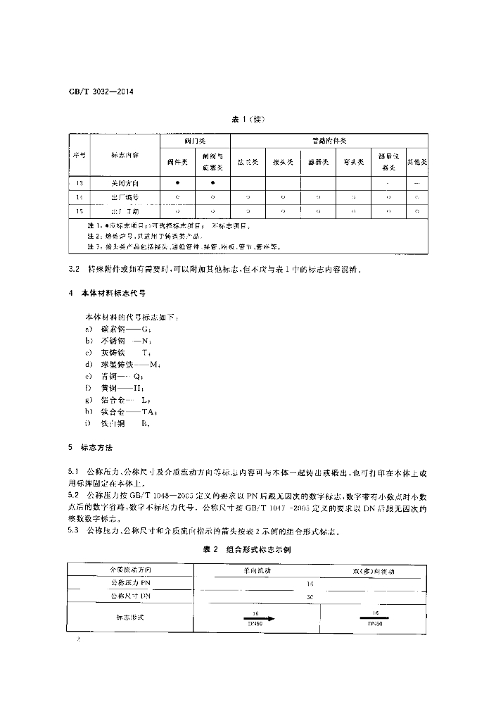 GB/T 3032-2014 标准预览