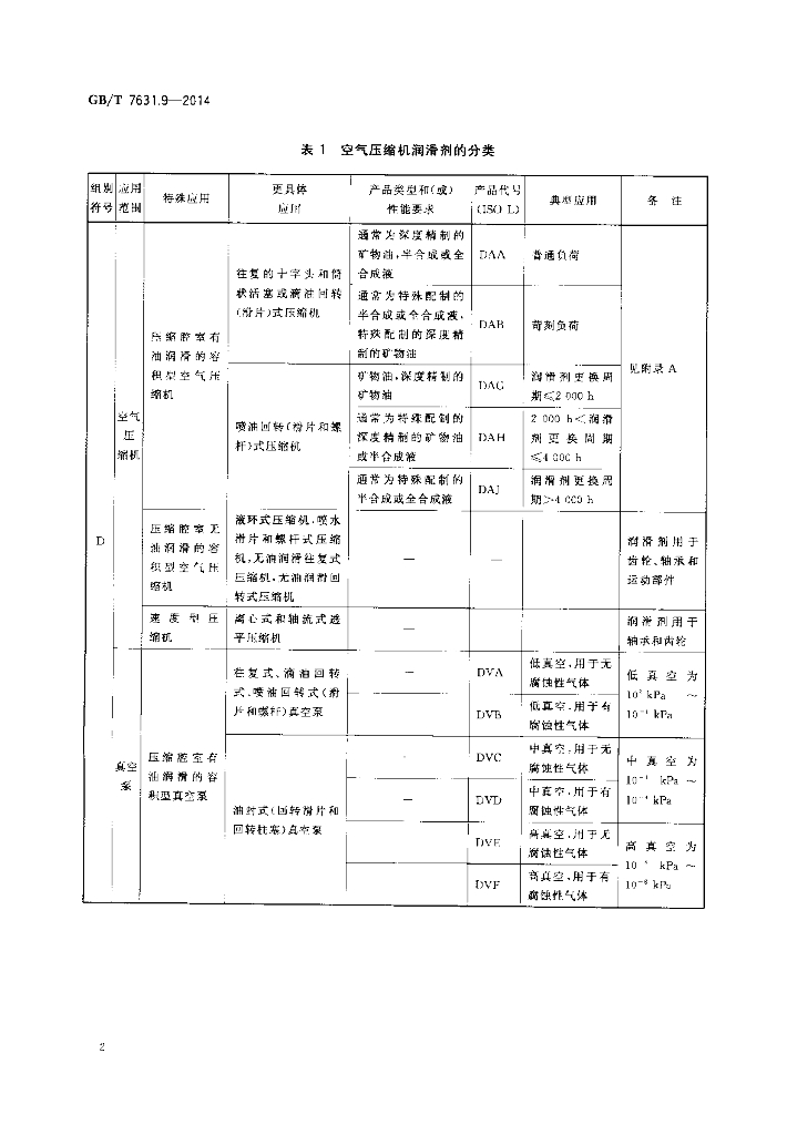 GB/T 7631.9-2014 标准预览