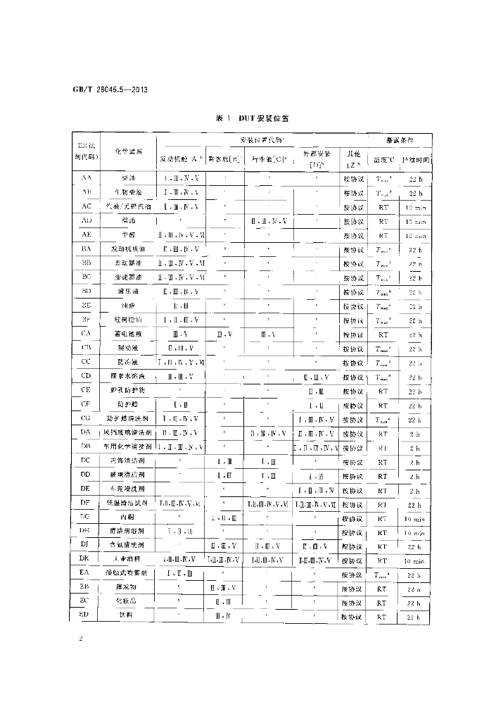 GB/T 28046.5-2013 标准预览