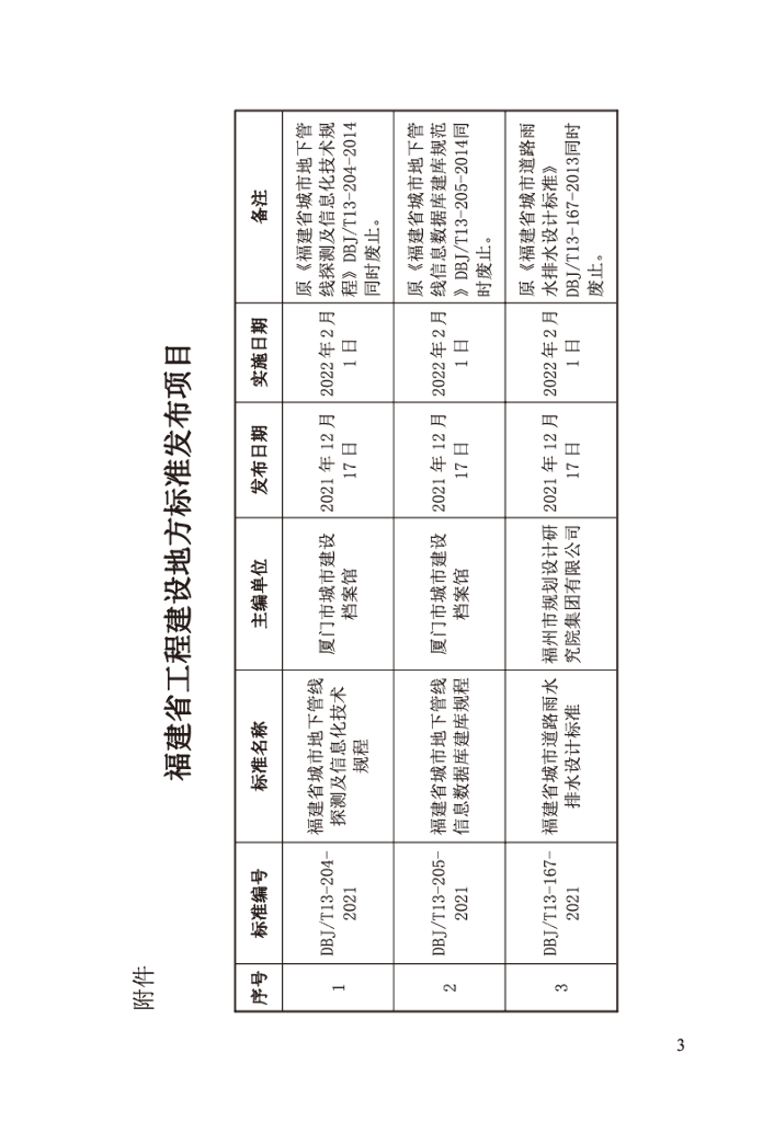 DBJ/T 13-205-2021 标准预览