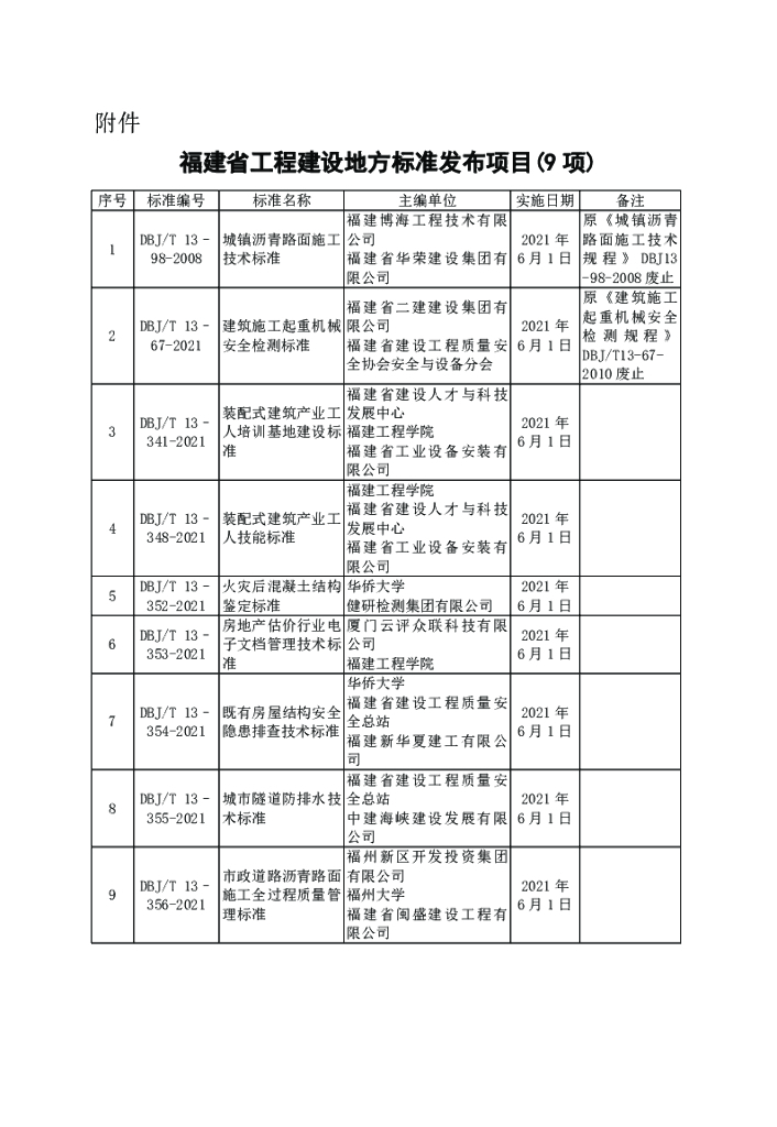 DBJ/T 13-352-2021 标准预览