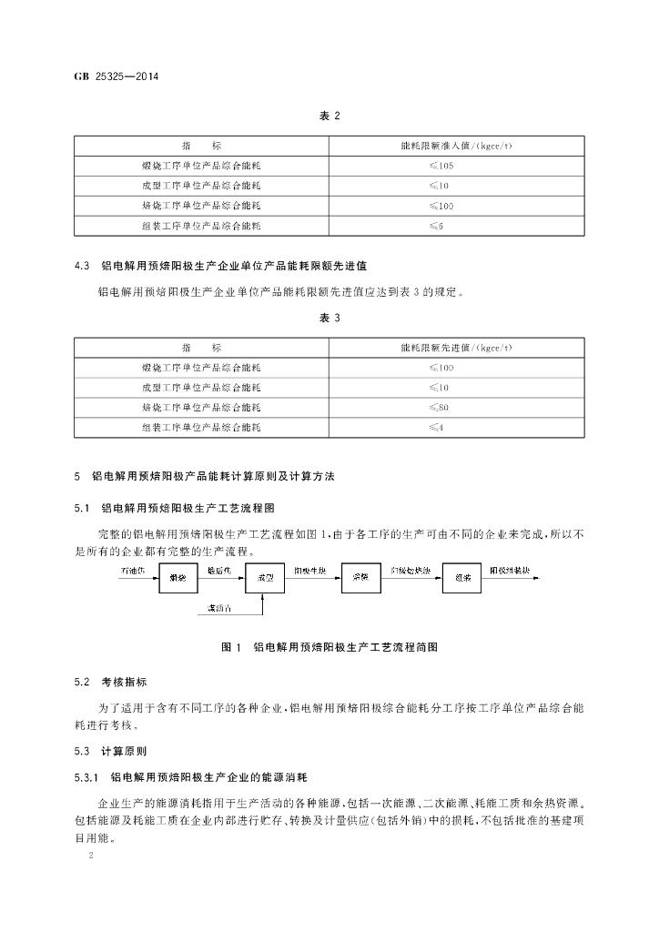 GB 25325-2014 标准预览