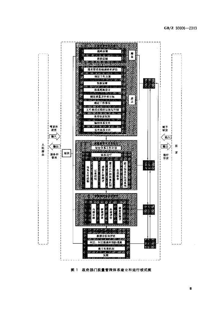 GB/Z 30006-2013 标准预览