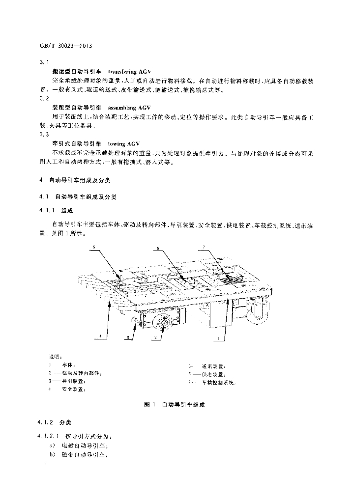 GB/T 30029-2013 标准预览