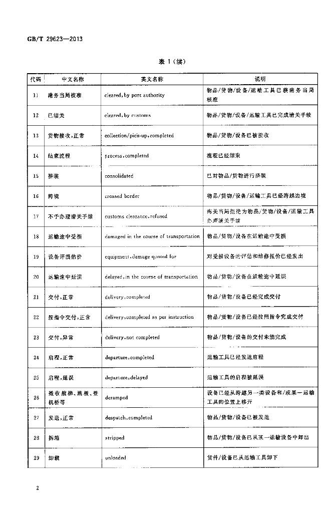 GB/T 29623-2013 标准预览