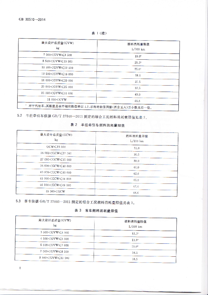GB 30510-2014 标准预览