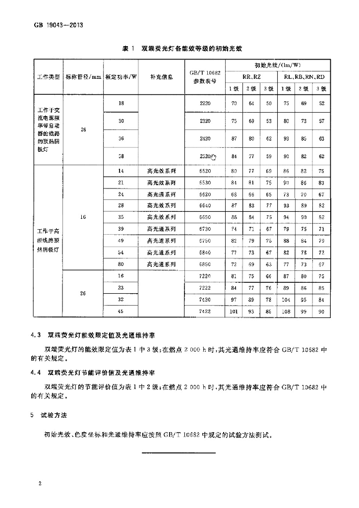 GB 19043-2013 标准预览