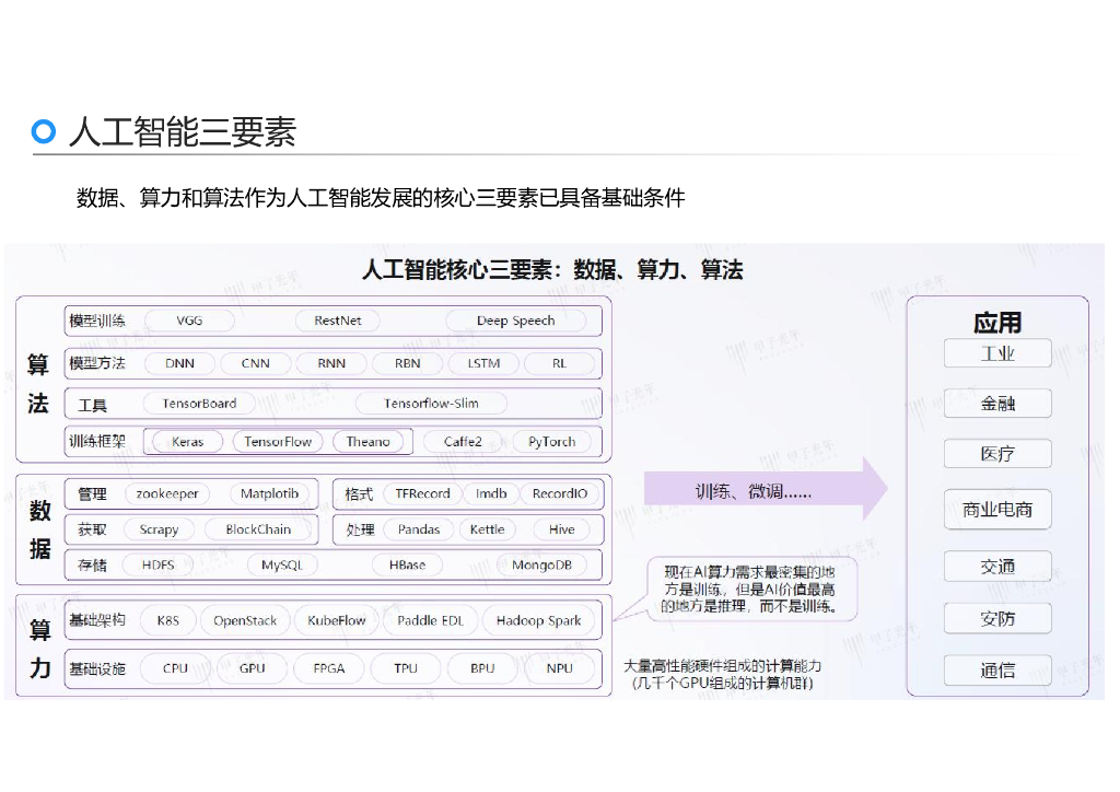 刘骏嵩：2025年AI力觉醒-从“人工智障”到“人工智能”报告_第7页
