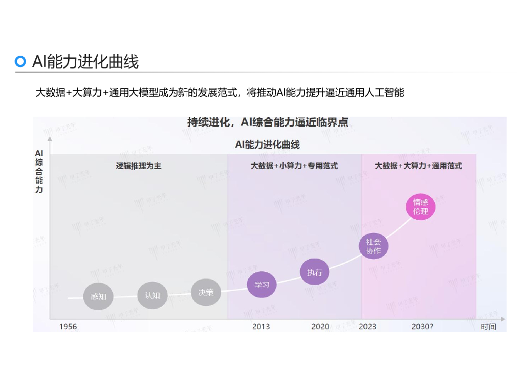 刘骏嵩：2025年AI力觉醒-从“人工智障”到“人工智能”报告_第8页