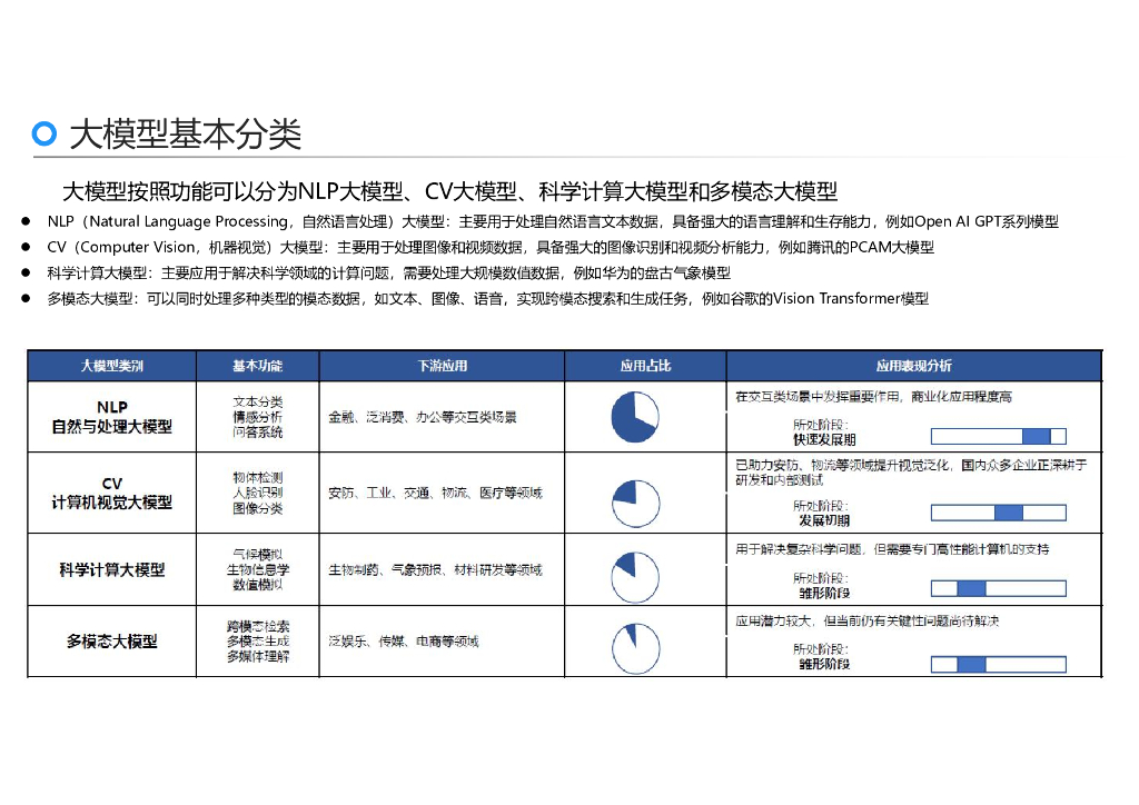 刘骏嵩：2025年AI力觉醒-从“人工智障”到“人工智能”报告_第9页