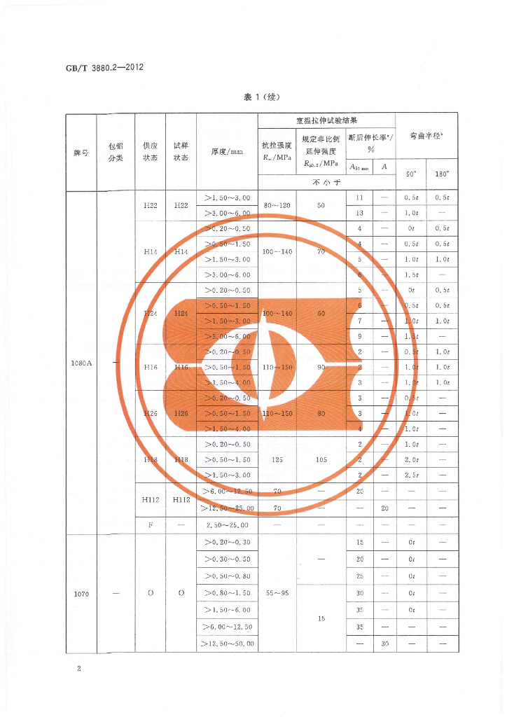 GB/T 3880.2-2012 标准预览
