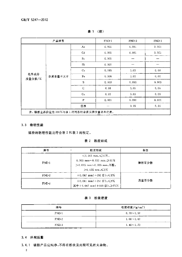 GB/T 5247-2012 标准预览