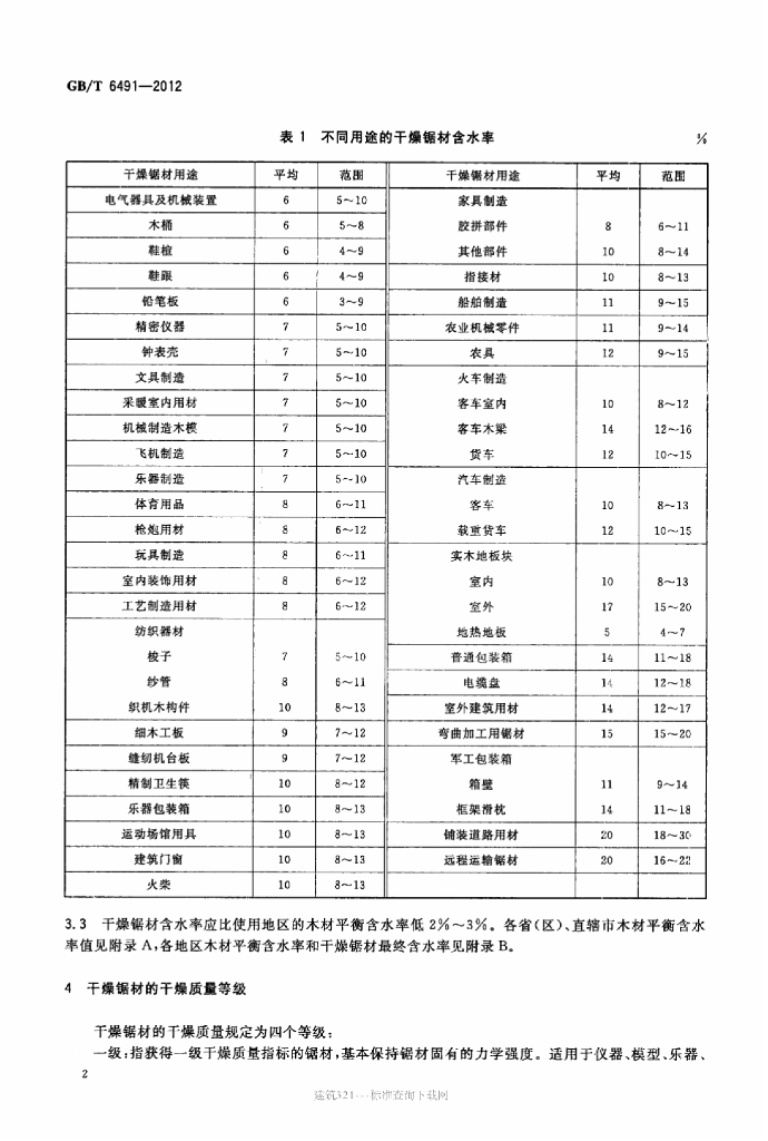 GB/T 6491-2012 标准预览