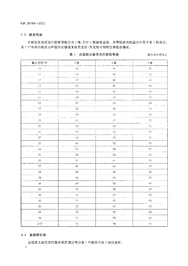 GB 29144-2012 标准预览