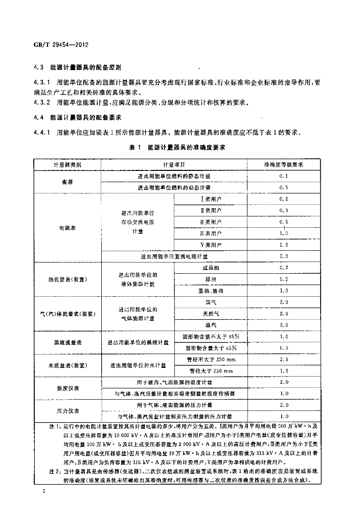 GB/T 29454-2012 标准预览