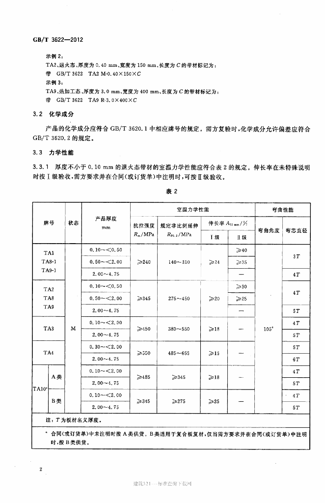 GB/T 3622-2012 标准预览