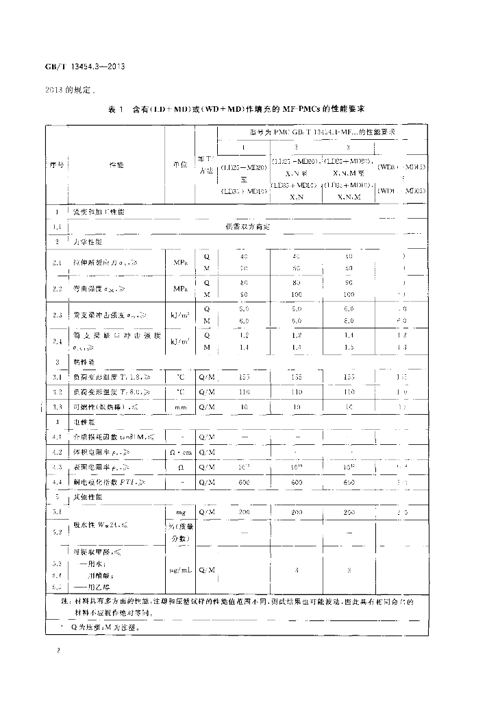 GB/T 3403.3-2013 标准预览