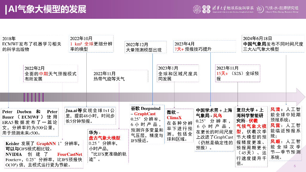 清华大学：2024年气象人工智能技术与应用报告_第6页