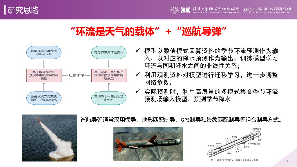 清华大学：2024年气象人工智能技术与应用报告_第10页
